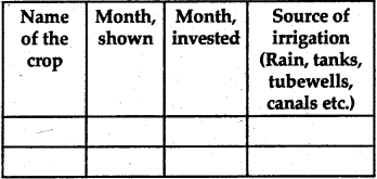 NCERT Solutions for Class 9 Social Science Economics Chapter 1 The Story of Village Palampur 2