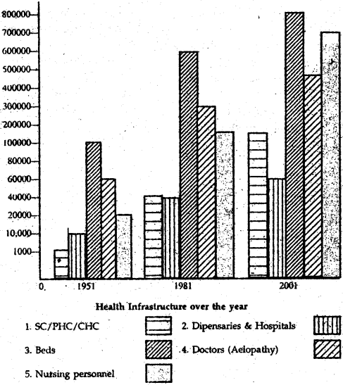 NCERT Solutions for Class 9 Social Science Economics Chapter 2 People as Resource 1