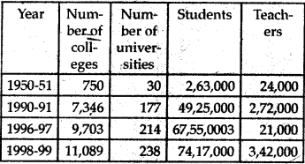 NCERT Solutions for Class 9 Social Science Economics Chapter 2 People as Resource 2