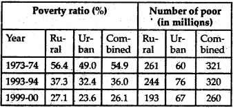 NCERT Solutions for Class 9 Social Science Economics Chapter 3 Poverty as a Challenge 1