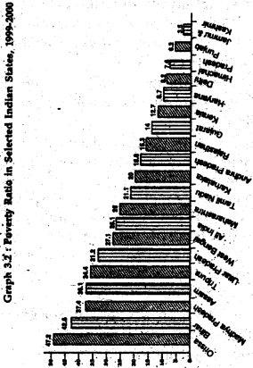 NCERT Solutions for Class 9 Social Science Economics Chapter 3 Poverty as a Challenge 3