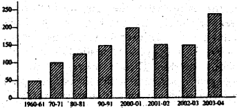 NCERT Solutions for Class 9 Social Science Economics Chapter 4 Food Security in India 1