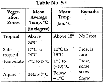 NCERT Solutions for Class 9 Social Science Geography Chapter 5 Natural Vegetation and Wildlife 1