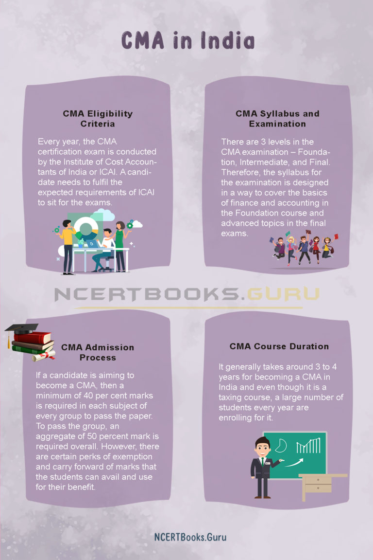 How to Become a CMA in India - Course Duration, Eligibility, Admission