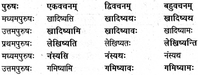 NCERT Solutions for Class 6 Sanskrit Chapter 5 वृक्षाः 4