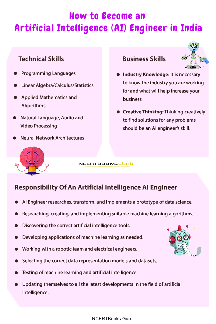 How to Become an Artificial Intelligence (AI) Engineer in India