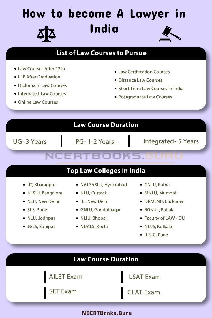 How to become A Lawyer in India