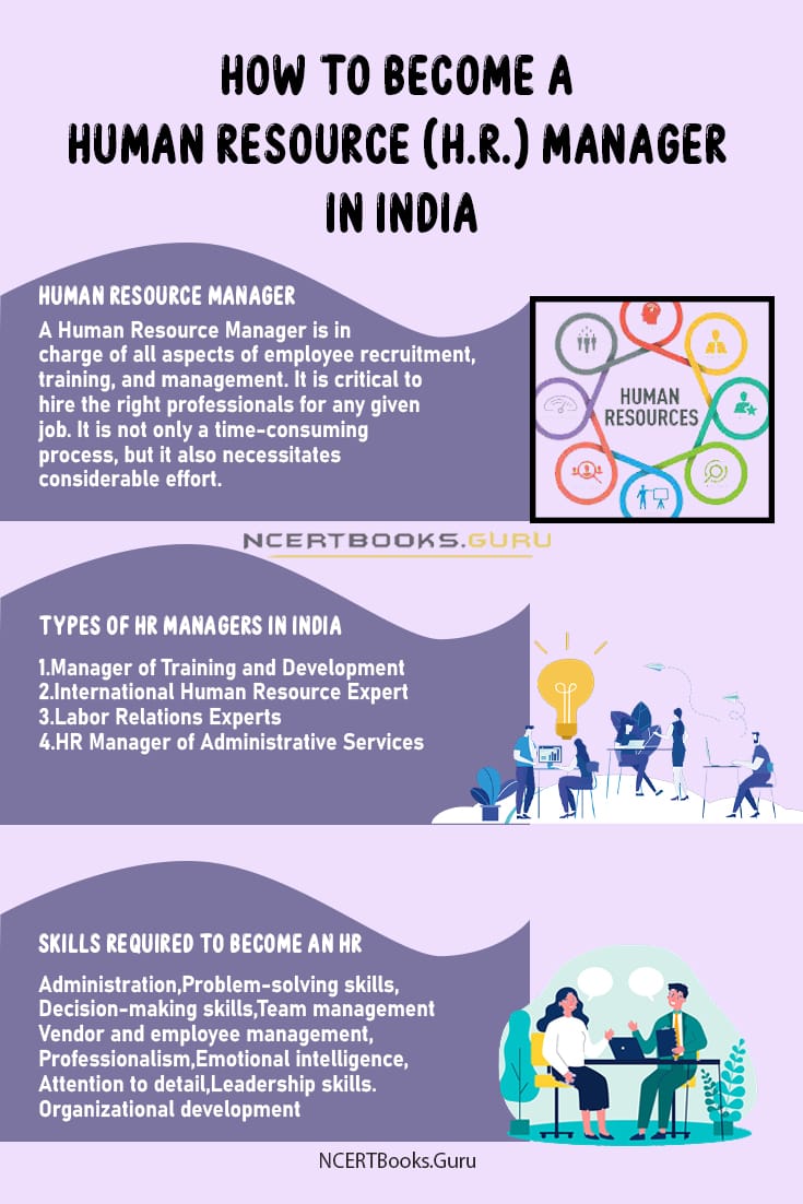 How to become a Human Resource (H.R.) Manager in India