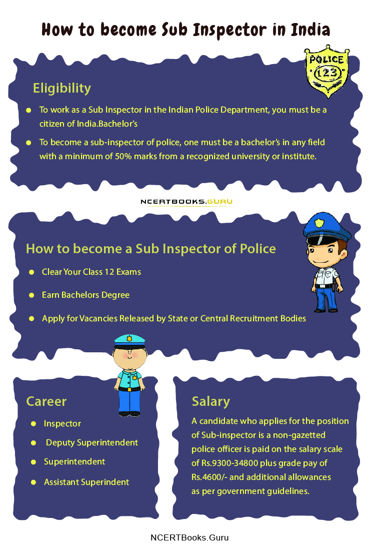 How to become Sub Inspector in India