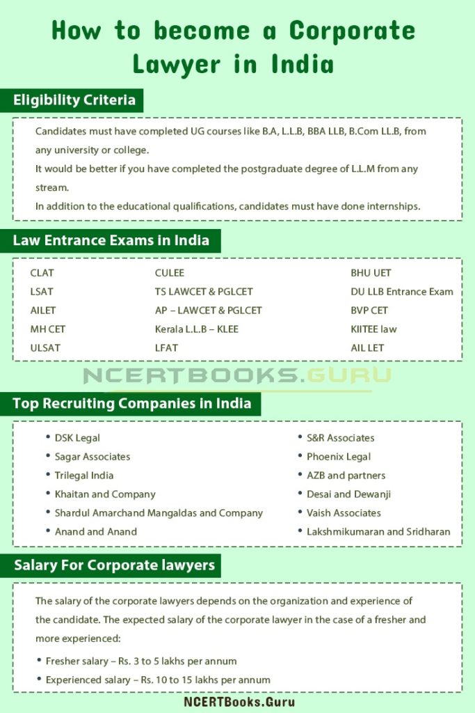 How to become a Corporate Lawyer in India: Course, Fees, Colleges, Jobs