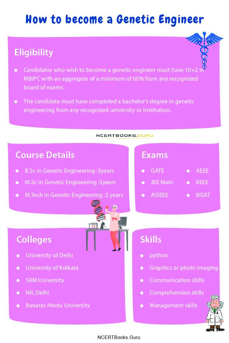 How to become a Genetic Engineer in India