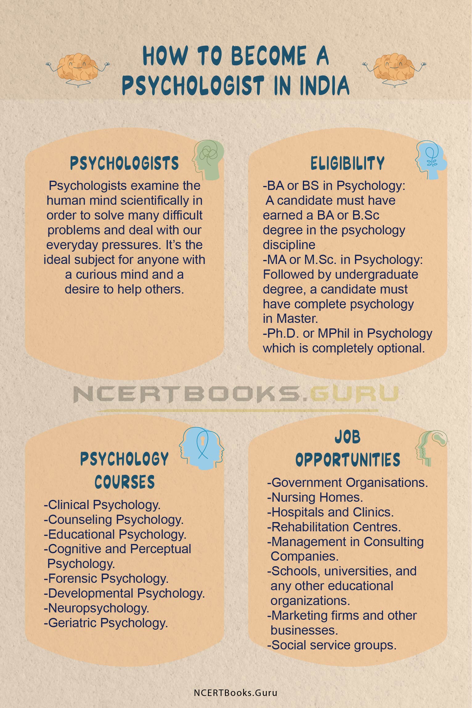 How to become a Psychologist in India