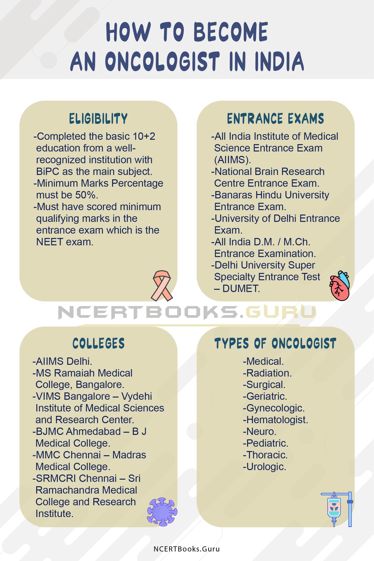 How to become an Oncologist in India