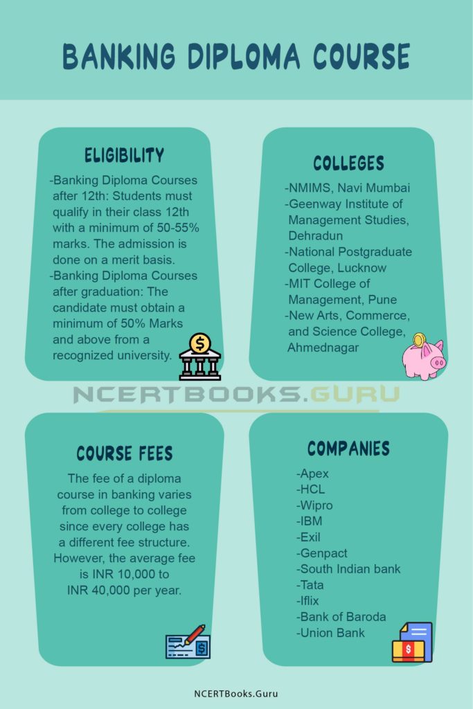 Banking Diploma Course Duration, Fees, Colleges, Eligibility, Career, Jobs