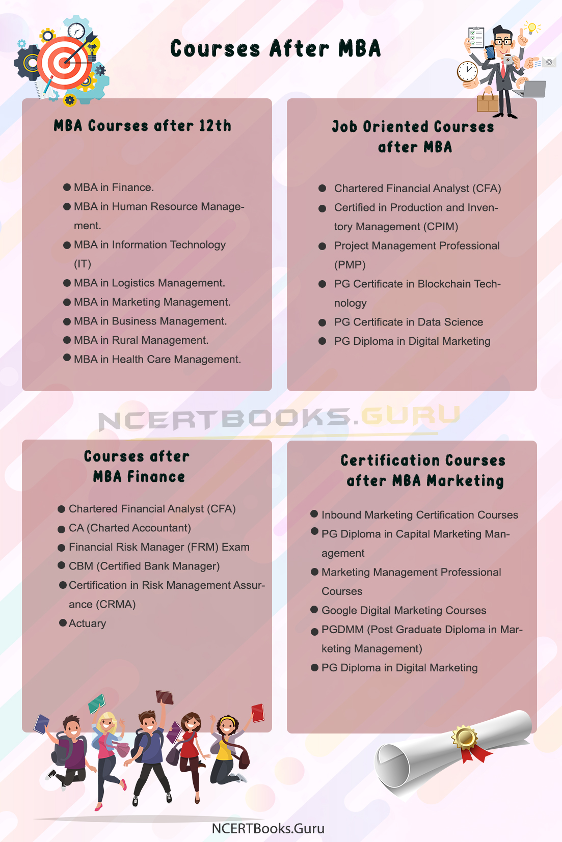 Courses After MBA