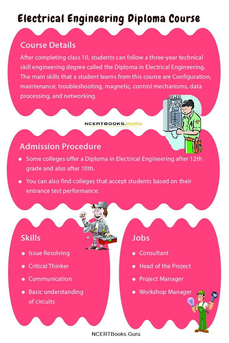 Electrical Engineering Diploma Course