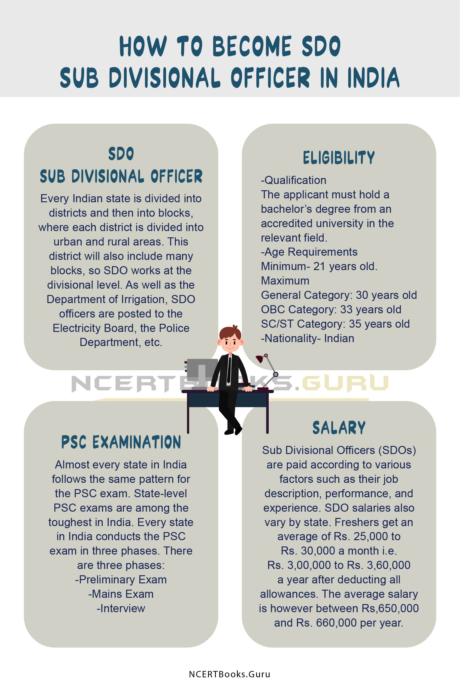 How To Become SDO Sub Divisional Officer In India