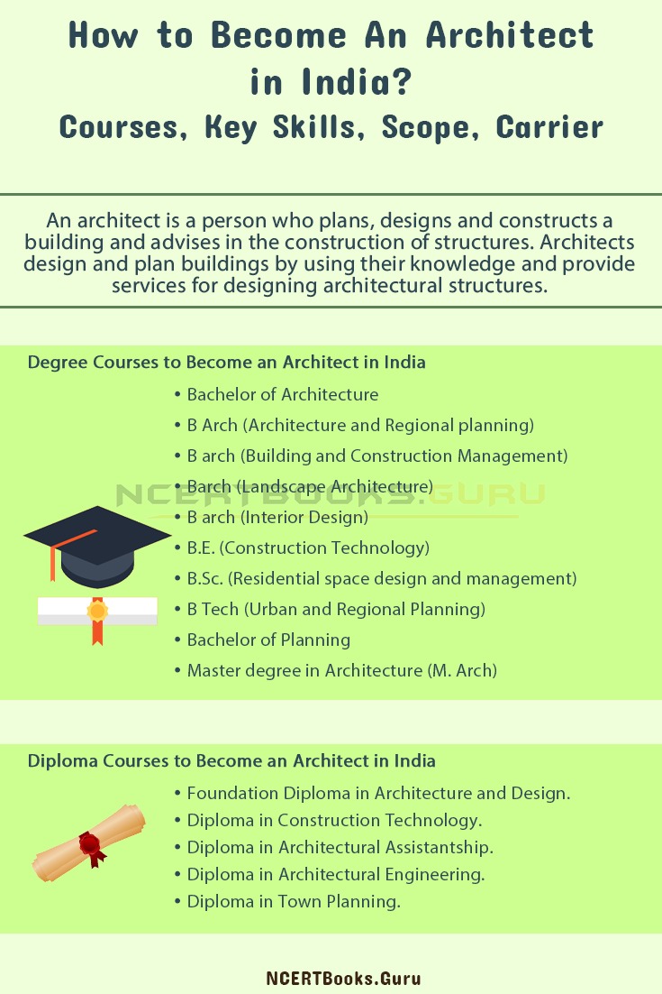 How to Become An Architect in India 1
