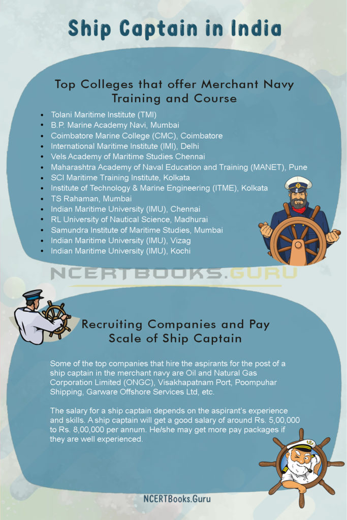 How to a Ship Captain in India After 12th Course, Eligibility
