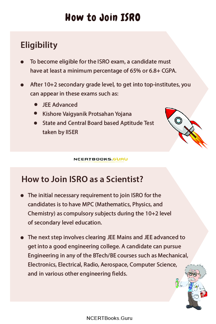 How to Join ISRO 1