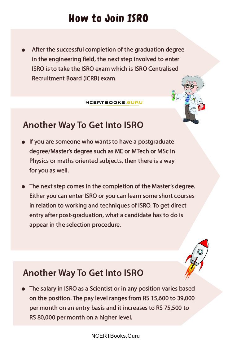 How to Join ISRO 2
