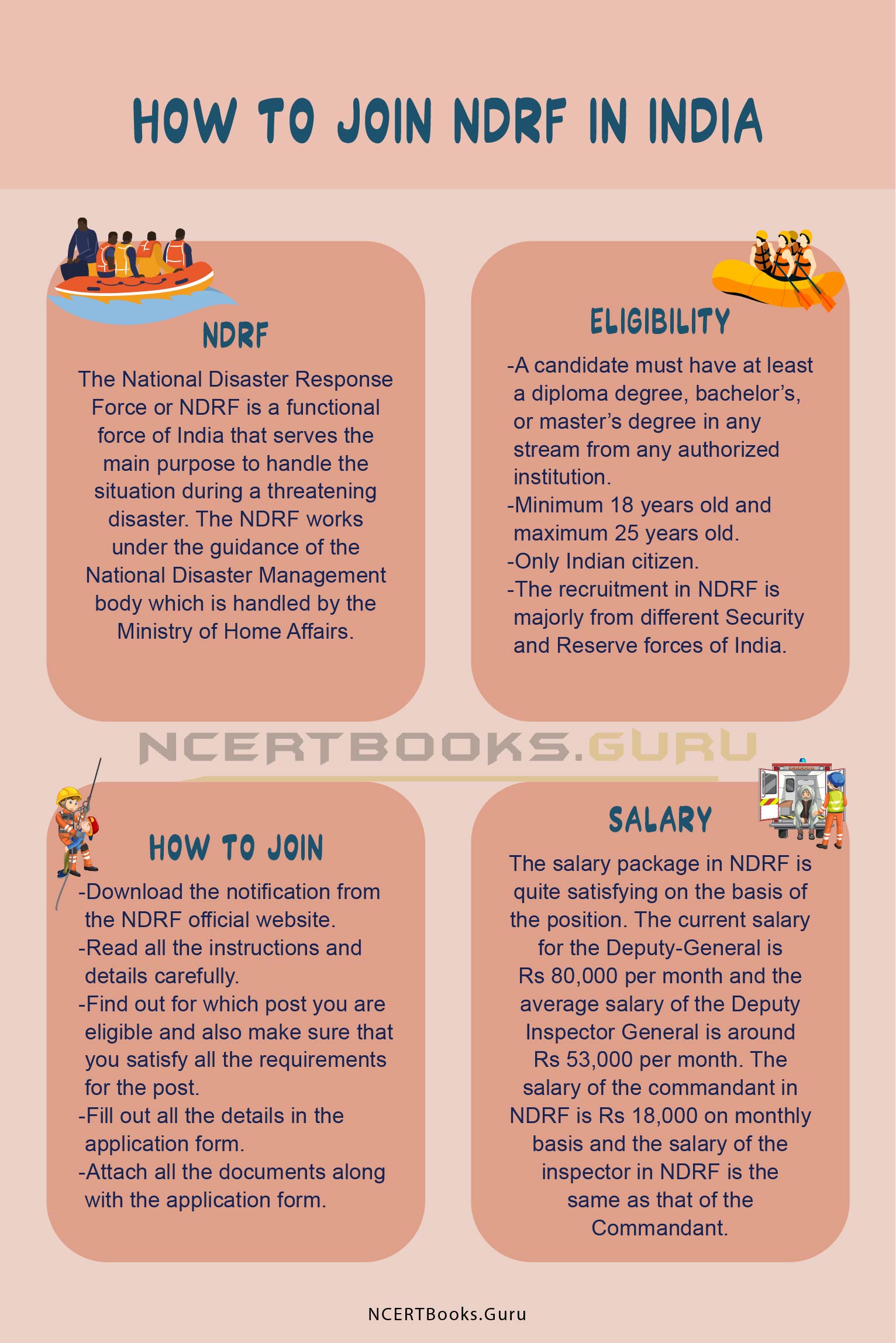 How to Join NDRF in India