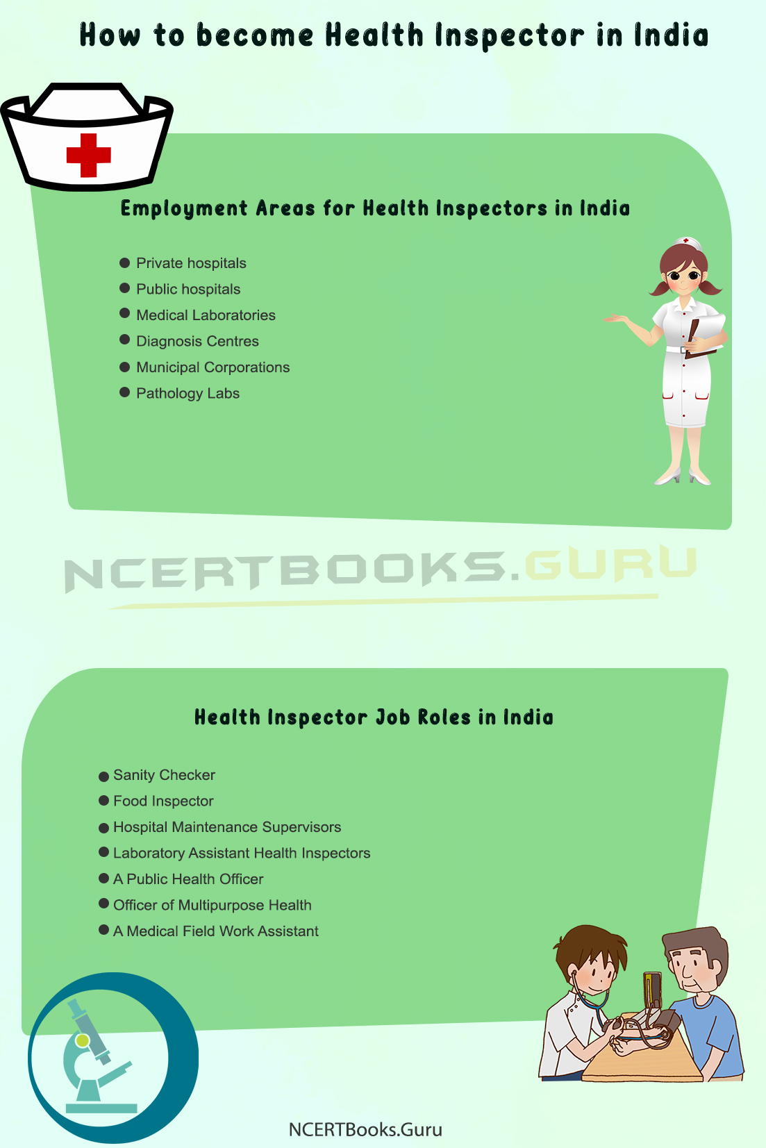 How to become Health Inspector in India