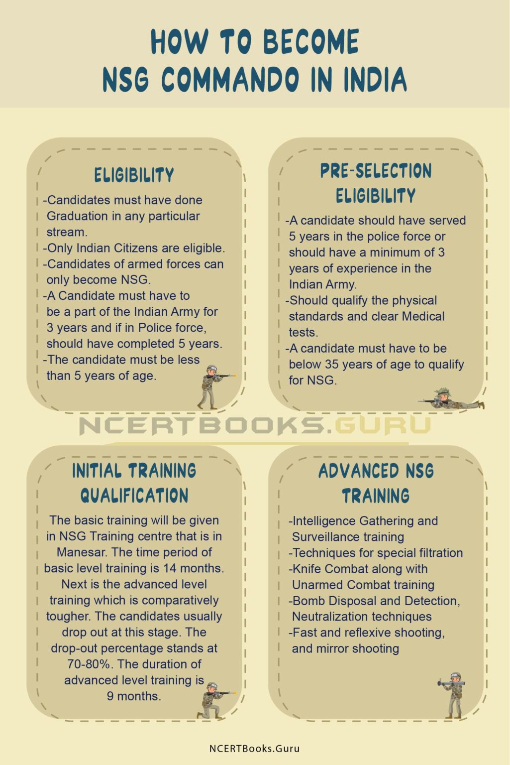 How to NSG Commando in India Course, Eligibility, Selection Process