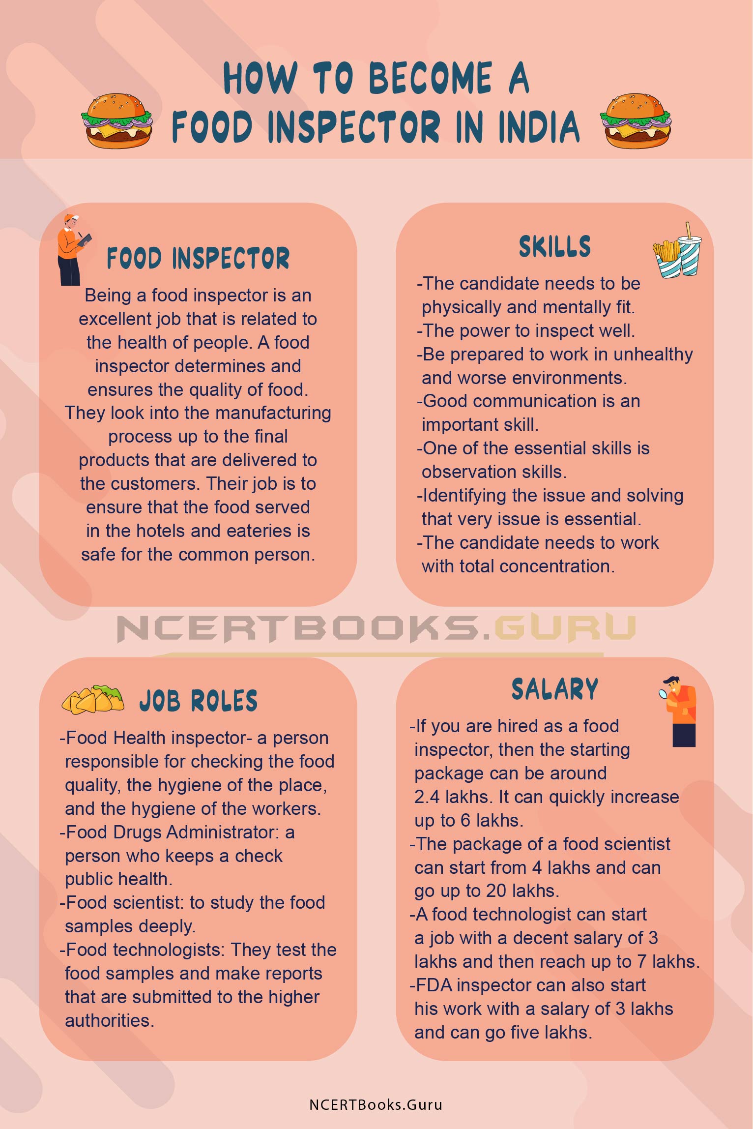 How to become a Food Inspector in India
