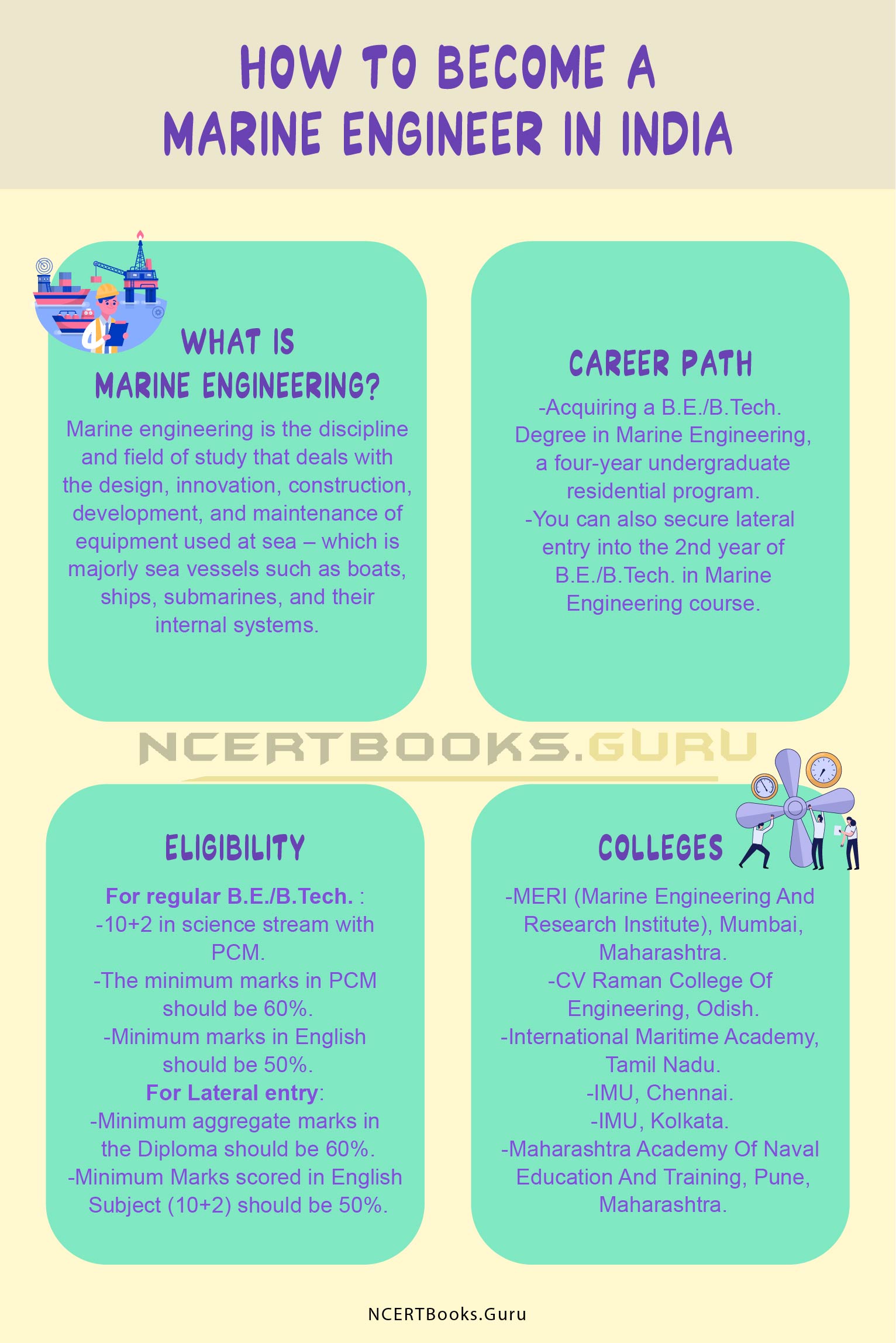 How to become a Marine Engineer in India