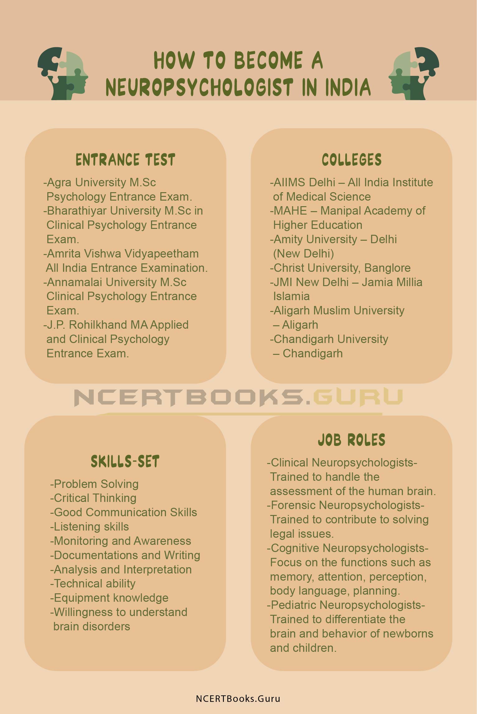 How to become a Neuropsychologist in India