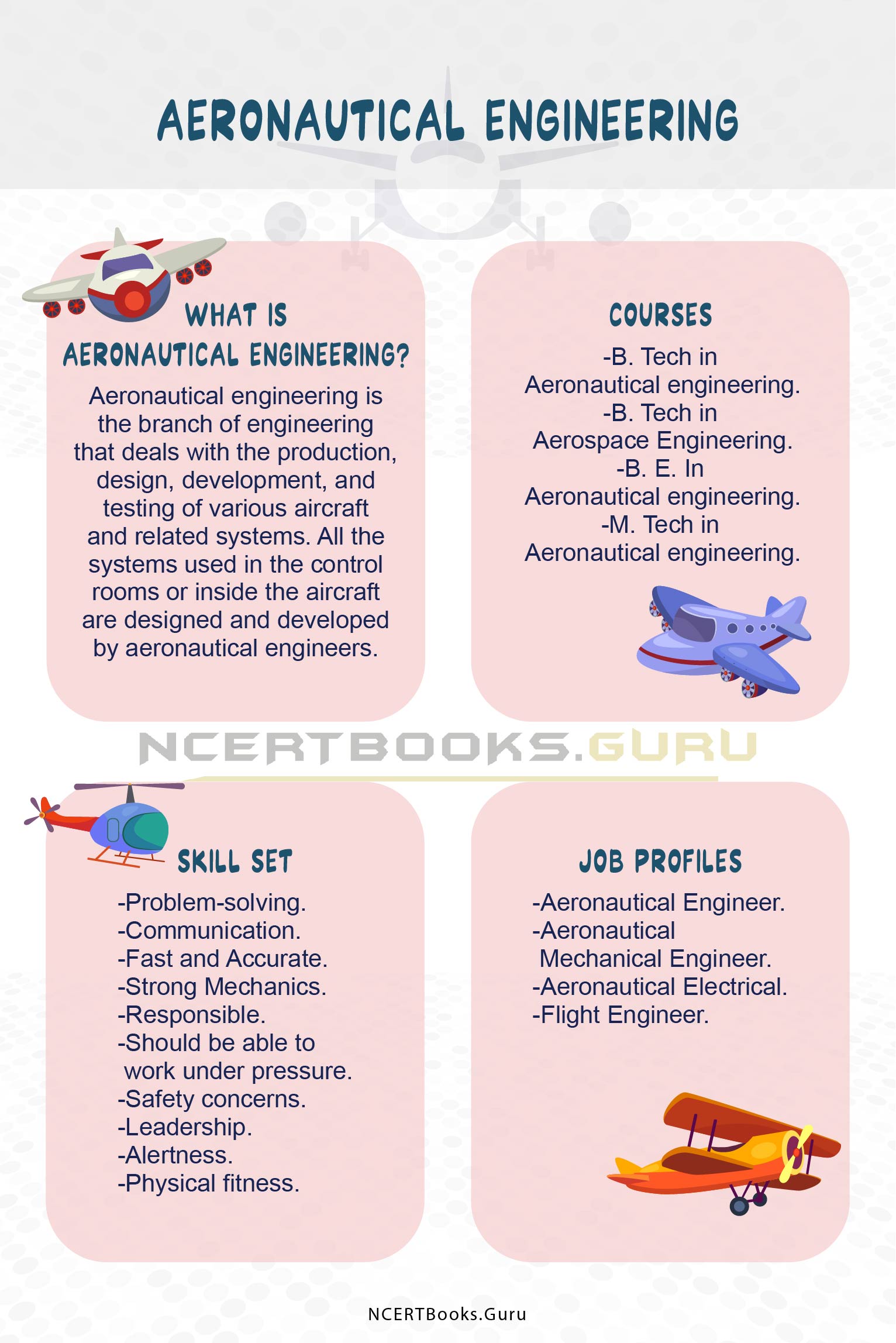 How to become an Aeronautical Engineer in India