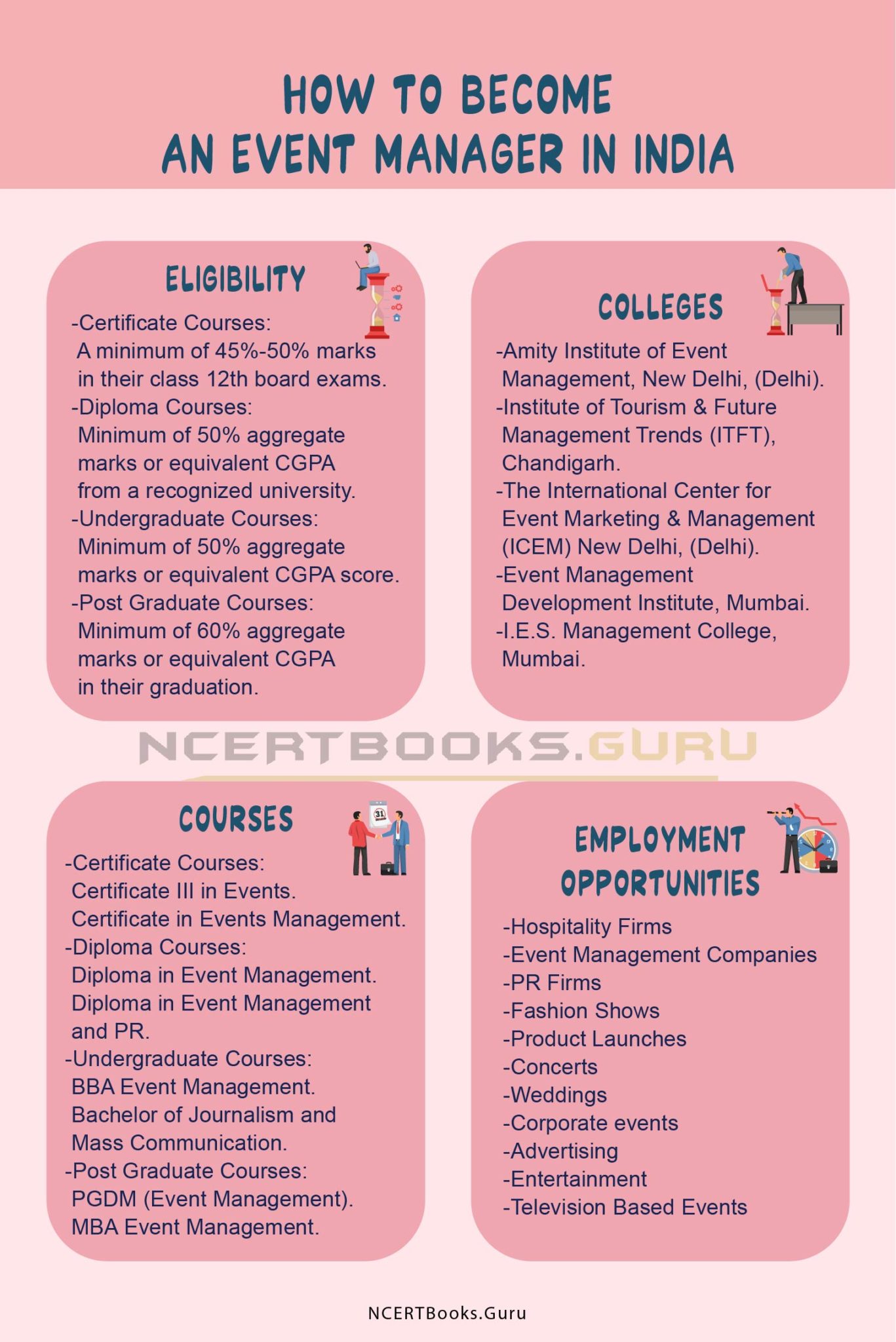 how-to-become-an-event-manager-in-india-courses-eligibility-subjects
