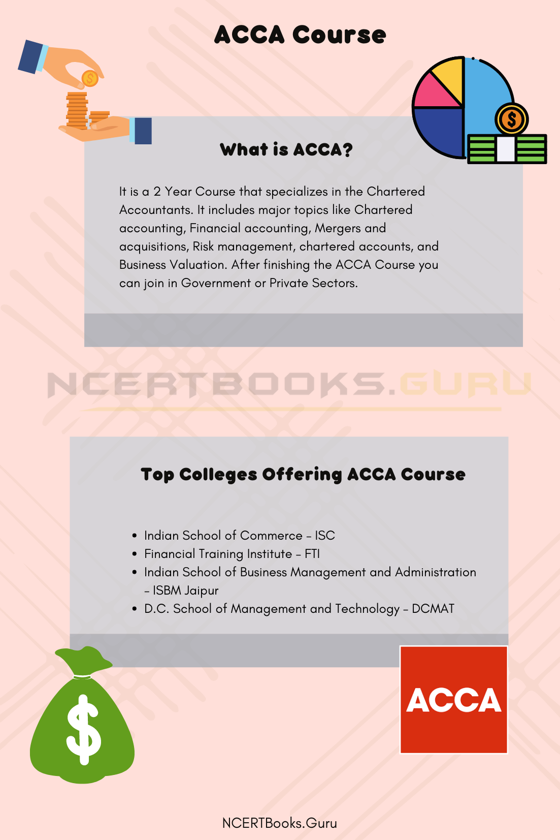 ACCA Course Details