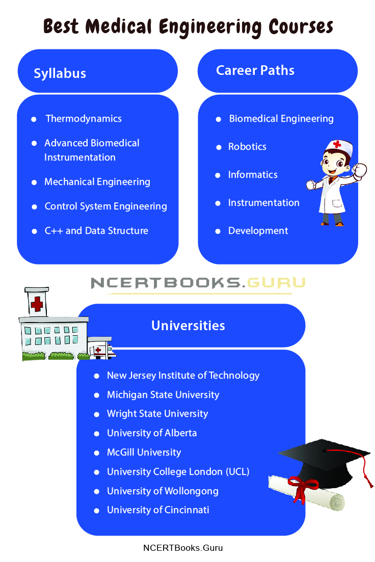 Best Medical Engineering Courses