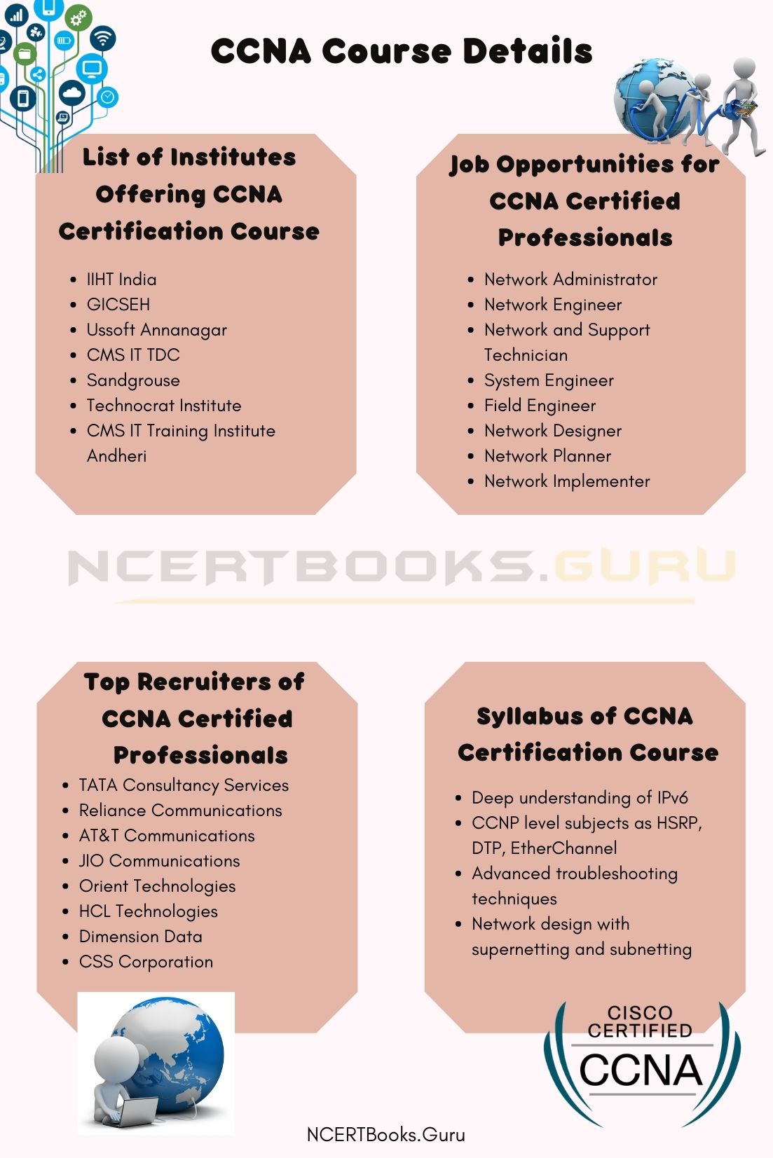 CCNA Course Details