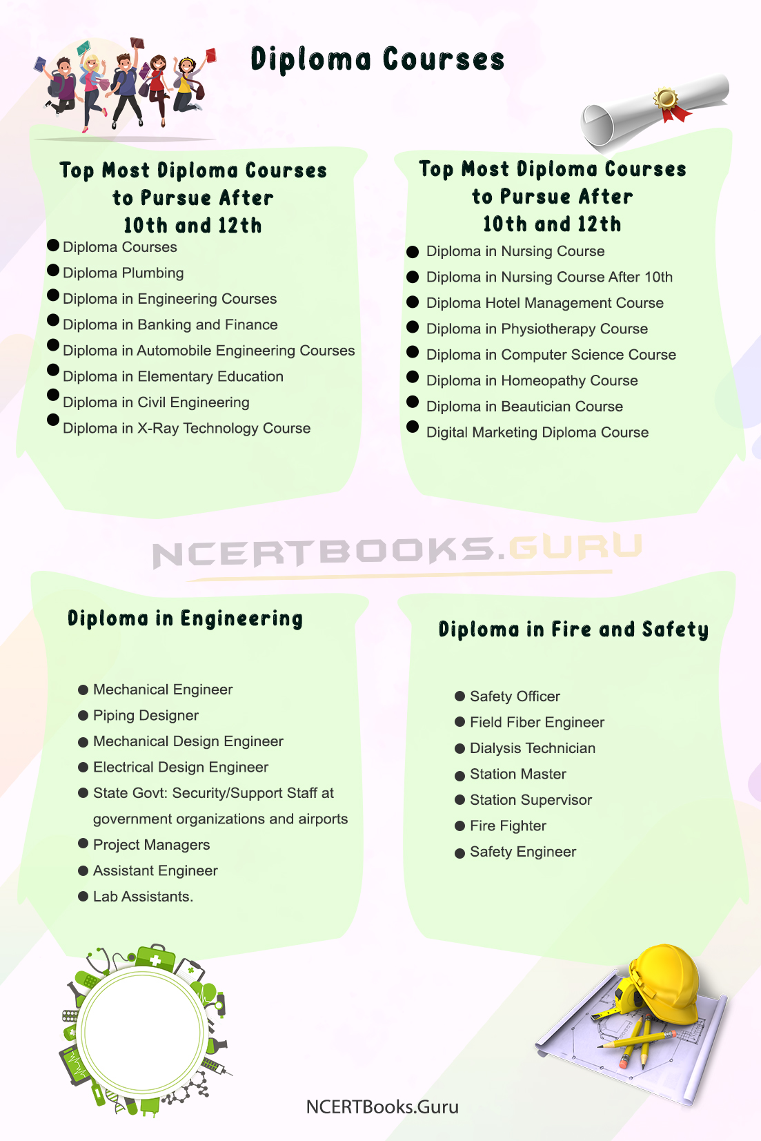 Diploma Courses after 10th & 12th | Eligibility, Scope, Job Opportunities
