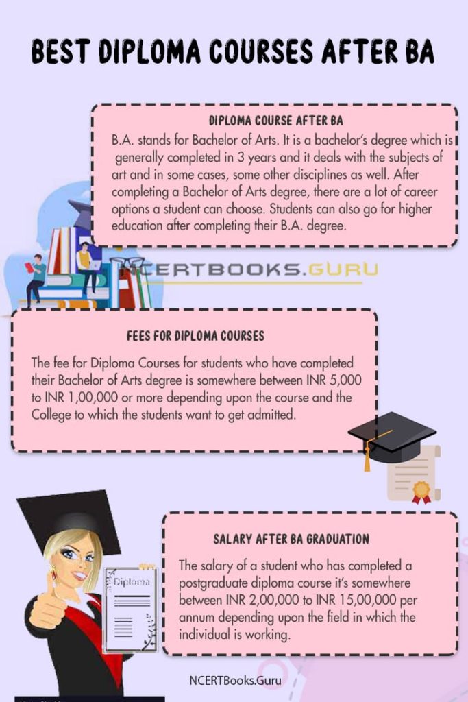 Diploma Course After BA Courses Options Fee Colleges Career Salary diploma-course-after-ba-courses-options-fee-colleges-career-salary