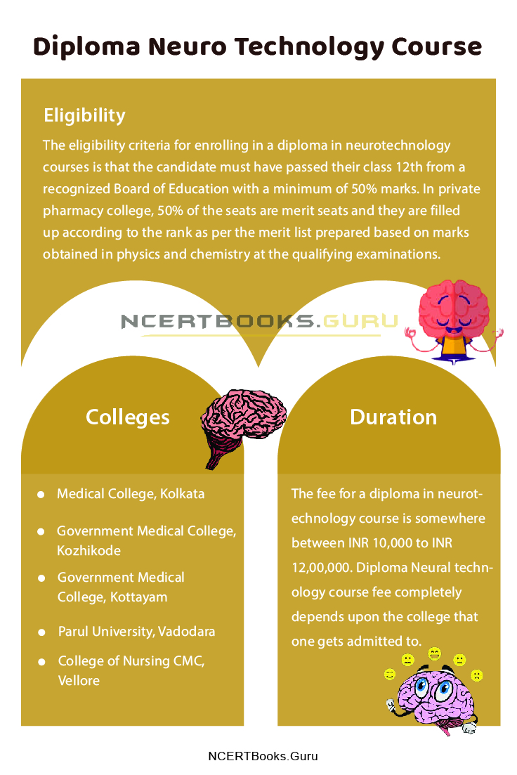 Diploma Neuro Technology Course