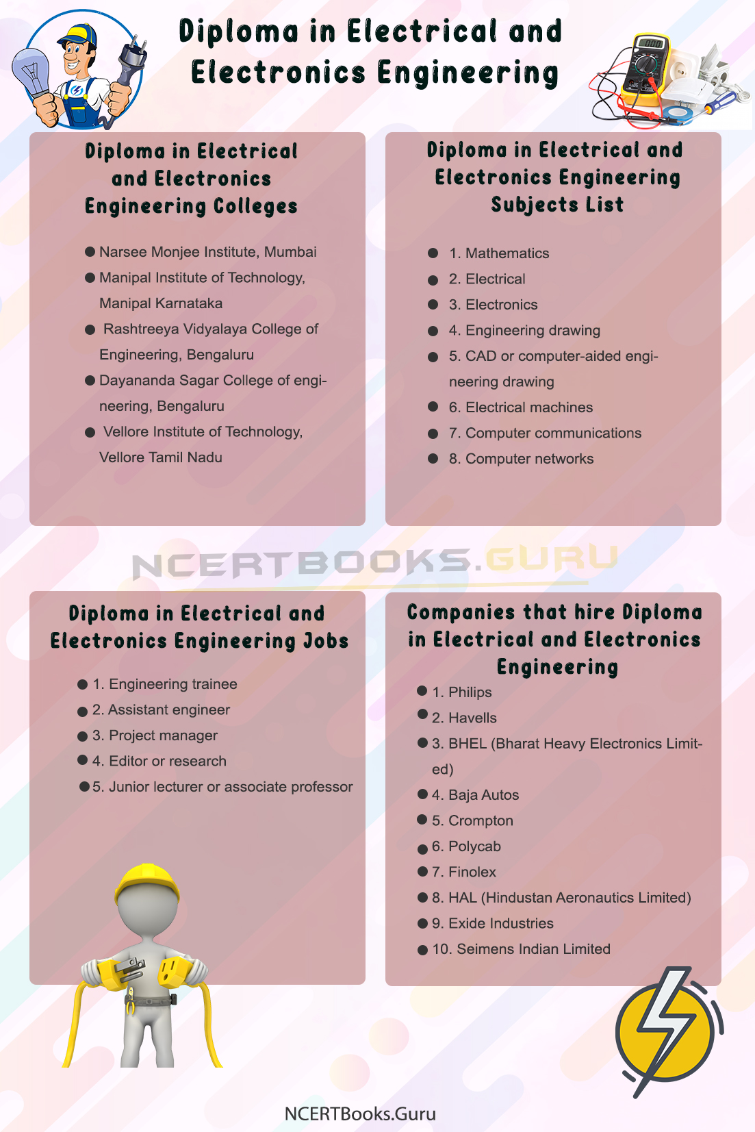 Diploma in Electrical and Electronics Engineering