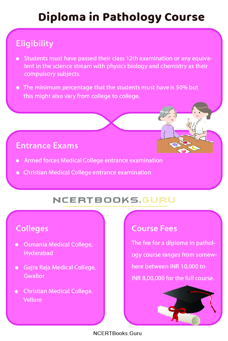 Diploma in Pathology Course