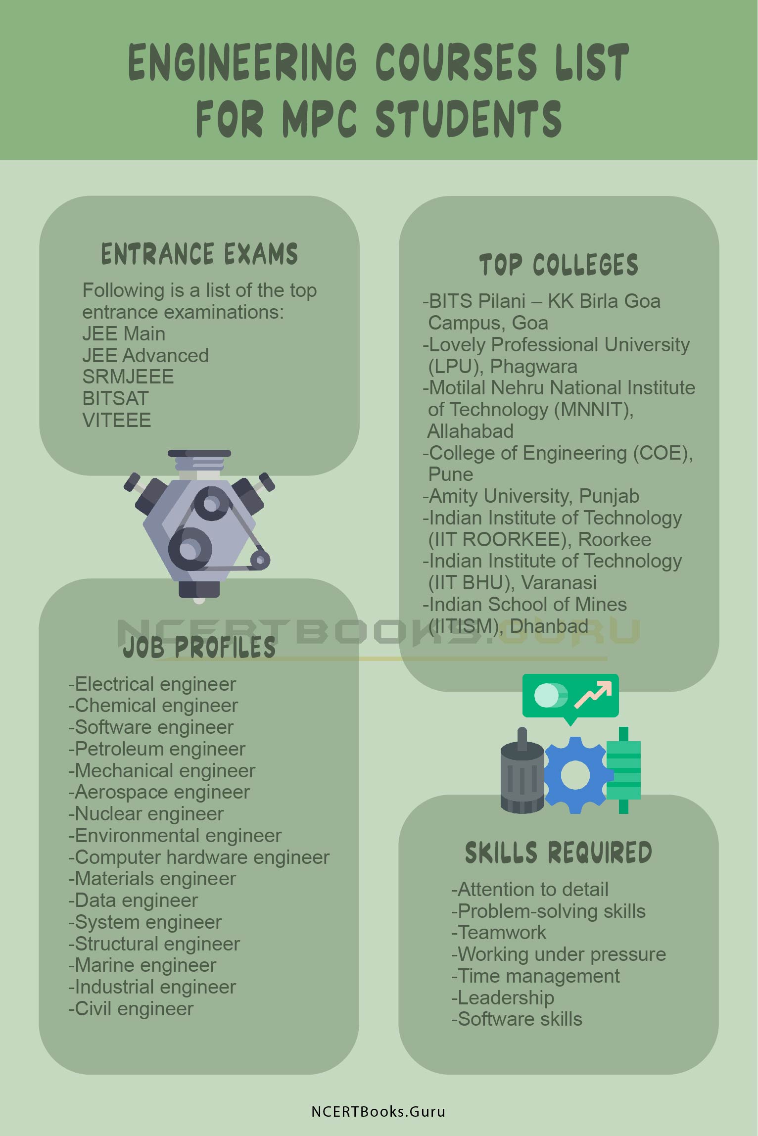 Engineering Courses List for MPC Students