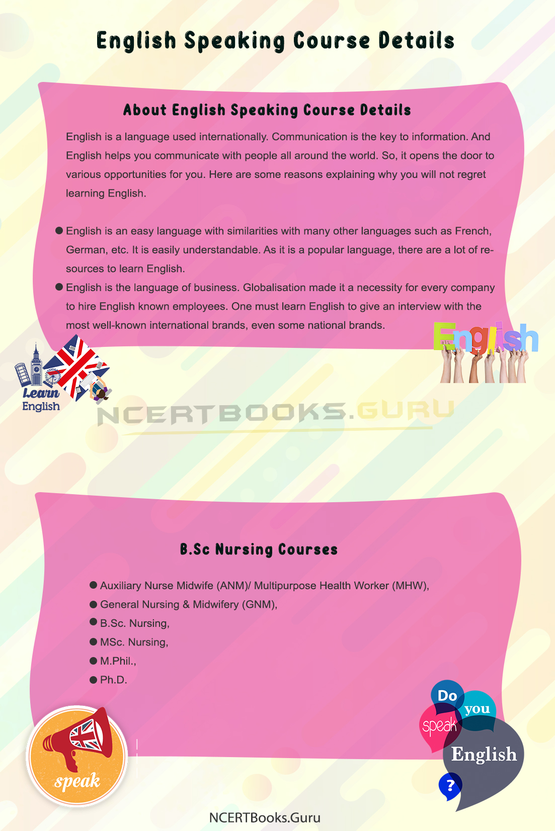 English Speaking Course Details 
