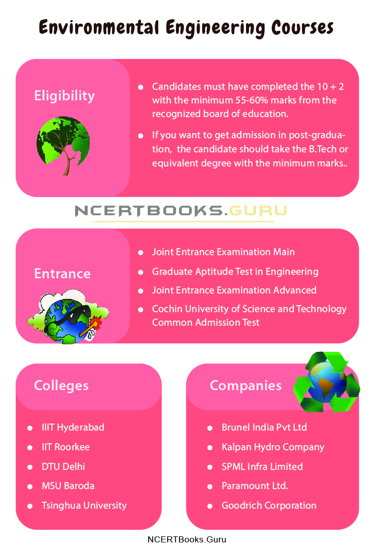 Environmental Engineering Courses