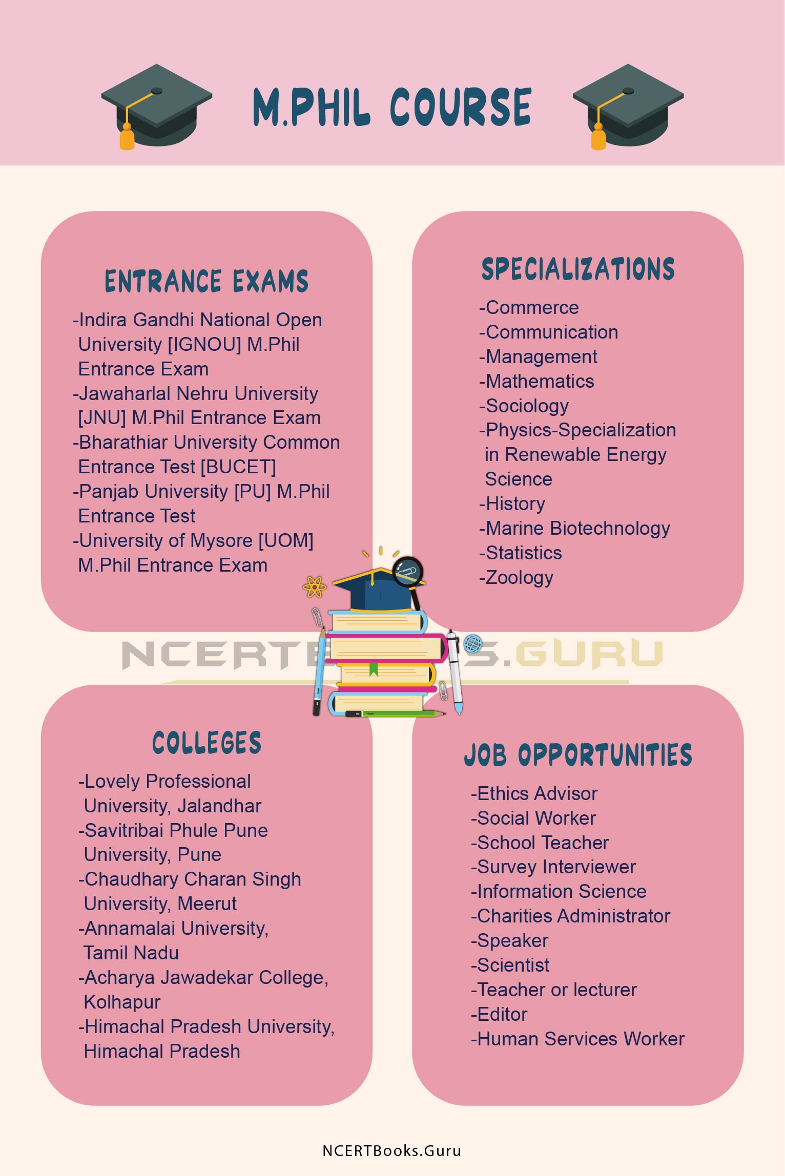 M.Phil Course Details 