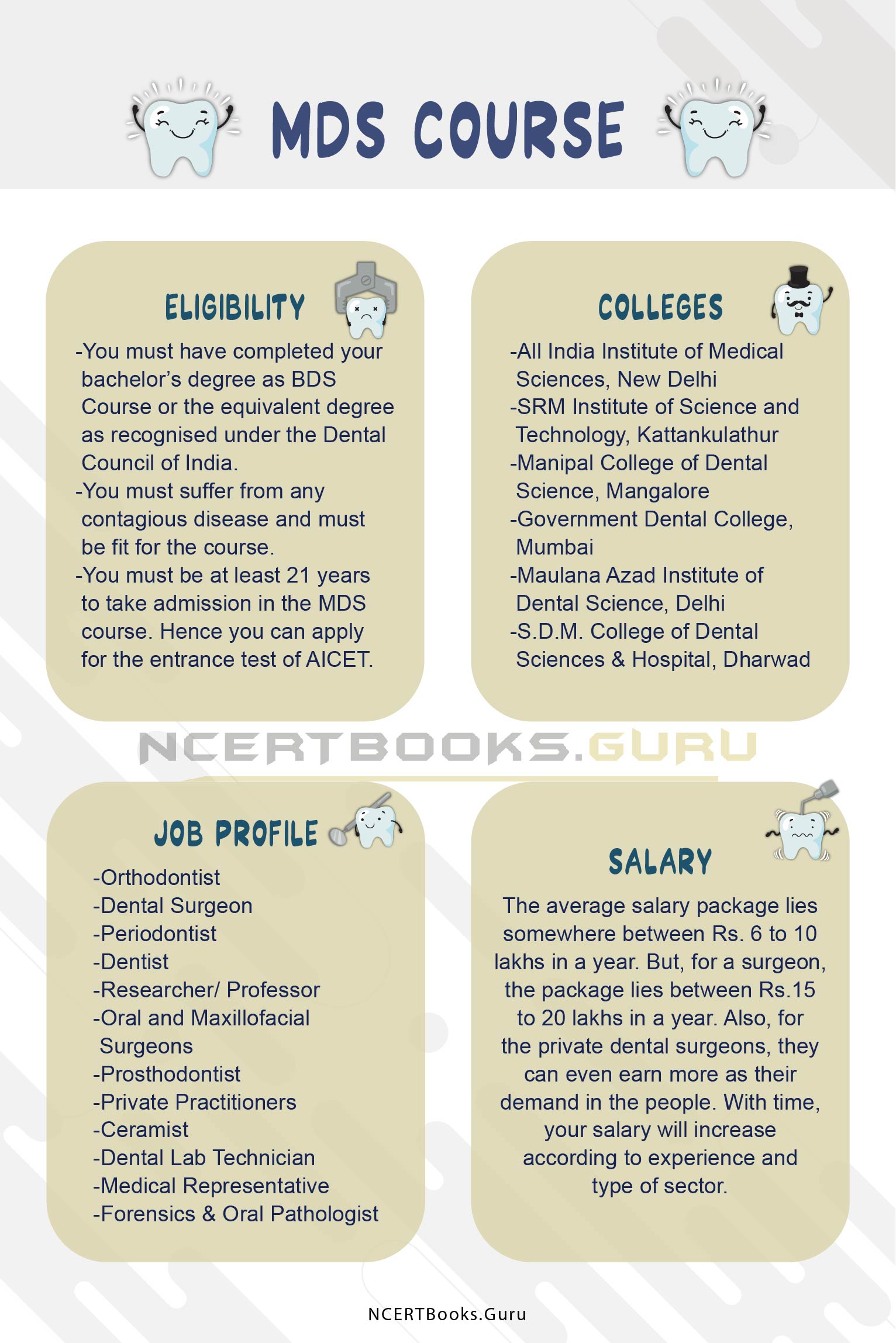 MDS Course Details Fees, Duration, Eligibility, Syllabus, Admission, Jobs