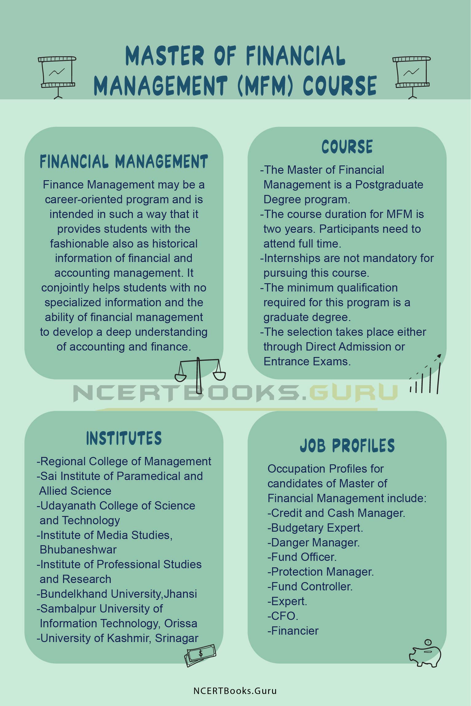 Master of Financial Management (MFM) Course Details