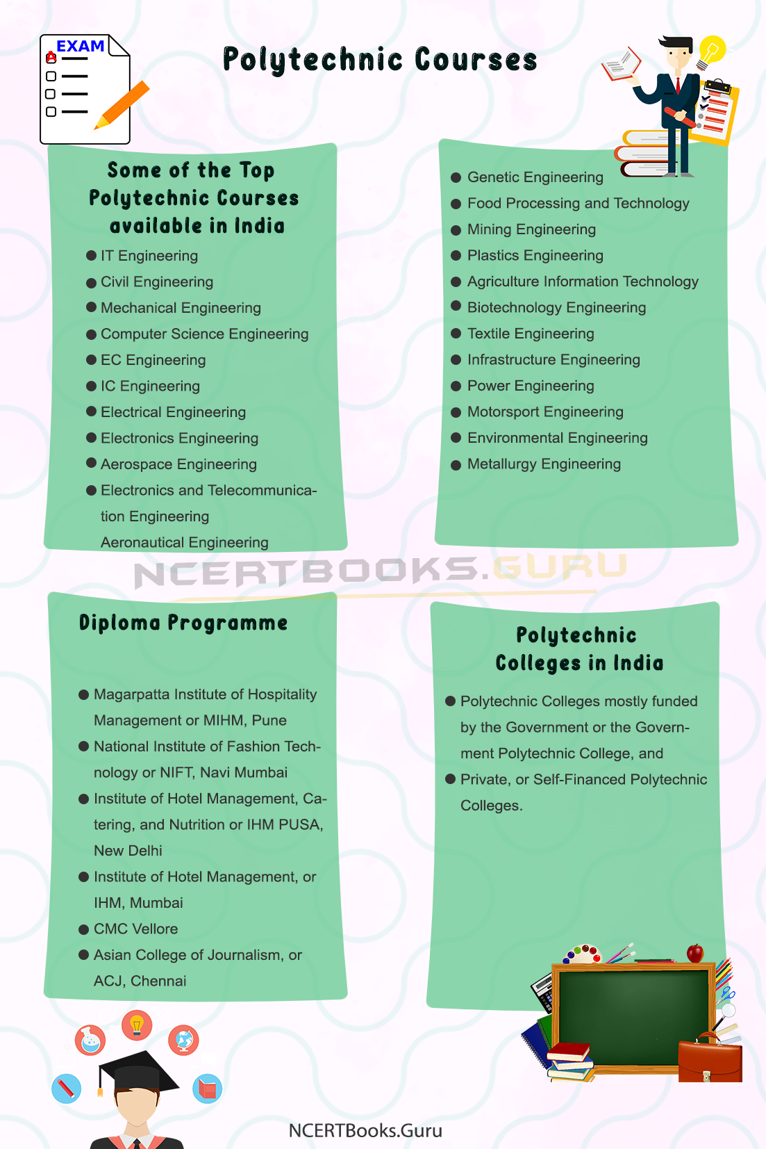 Polytechnic Courses