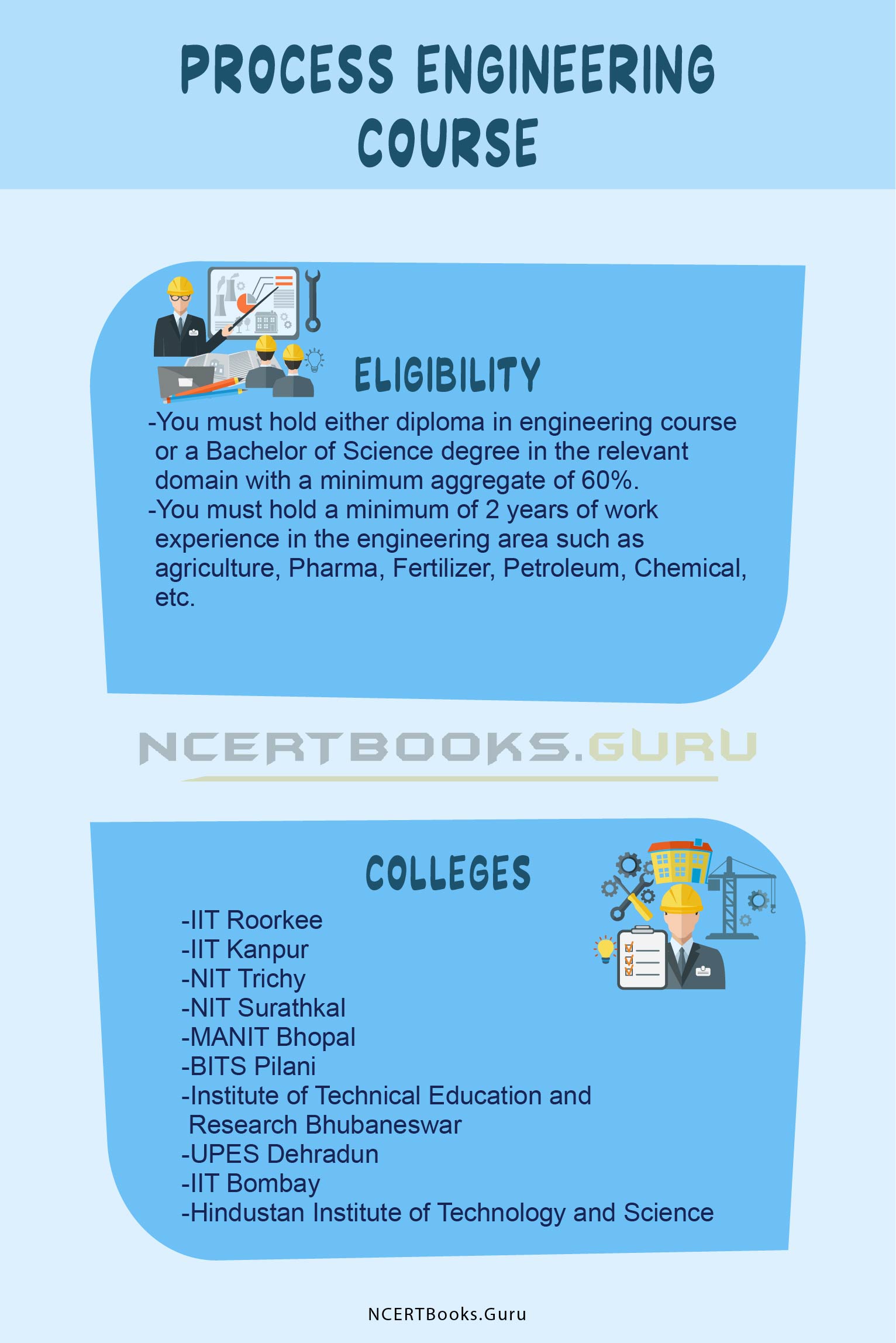 Process Engineering Courses Details 