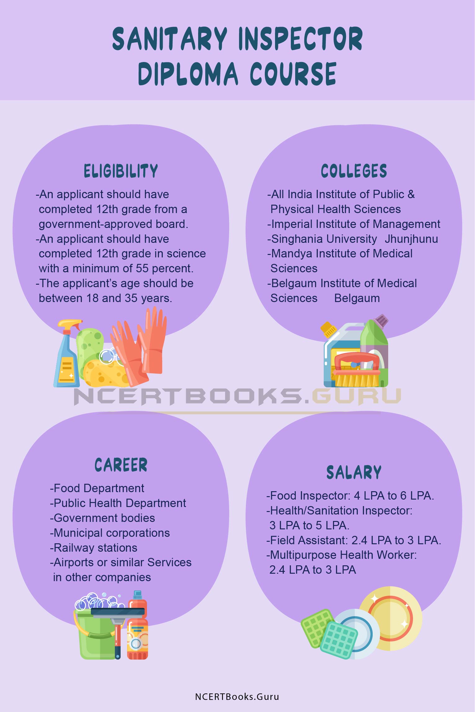 Sanitary Inspector Diploma Course